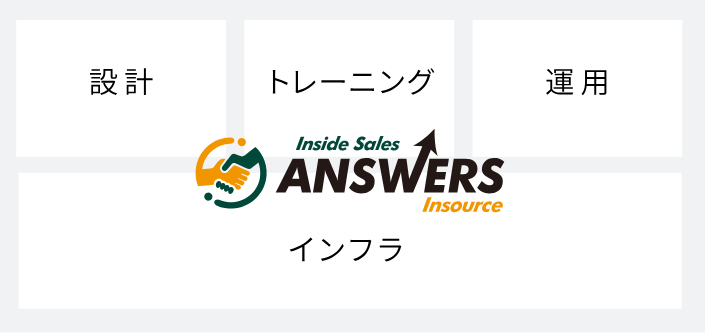 設計、トレーニング、運用、インフラ