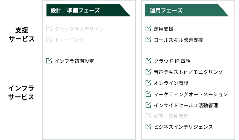 サービスの組み合わせ例2