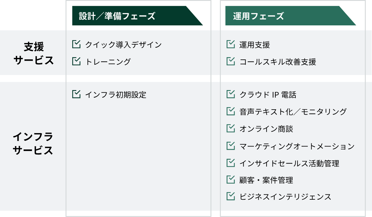サービスメニュー