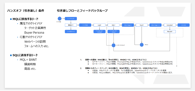 部門間連携の明確化