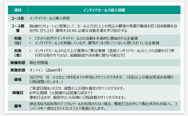 成果創出に向けたマネジメントサイクルの定義とプロセス横断での効果検証・改善