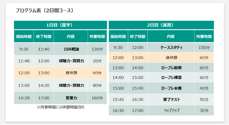 ISR基本研修 : プログラム表(2日間コース)