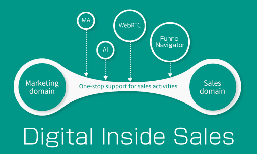 Digital Inside Sales