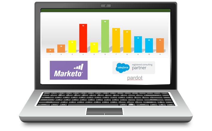 Marketing Automation Outsourcing