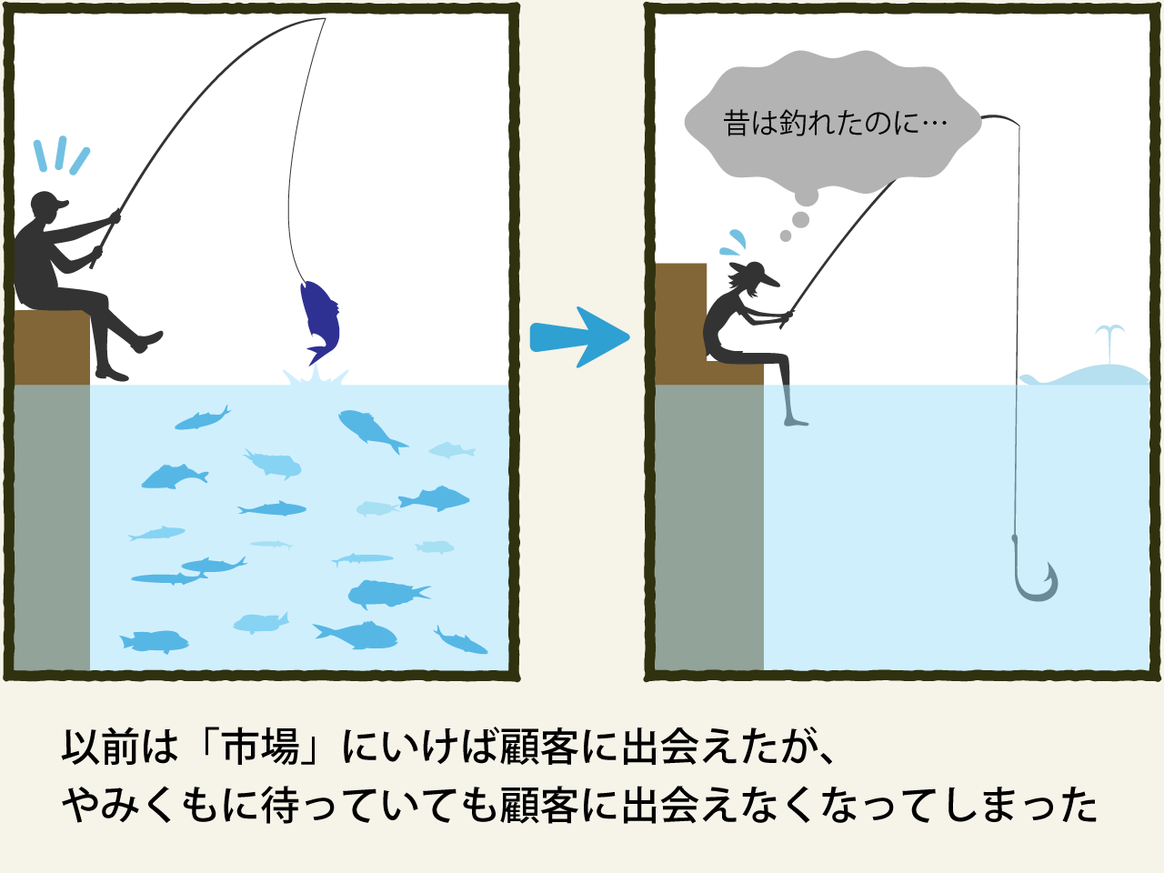 短期成果を追う“狩猟型”のイメージ