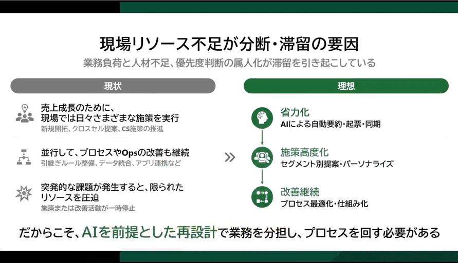 リソース不足による分断・滞留の原因を示す図