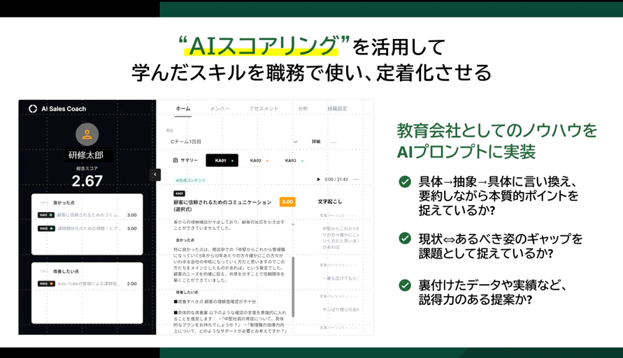 AIスコアリングの活用方法を示した図