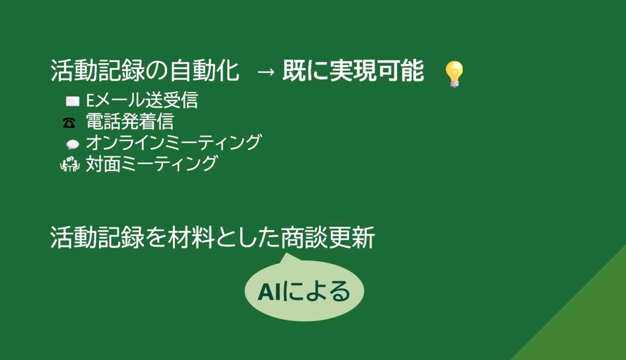 活動記録の自動化とAIによる商談更新を示したスライド