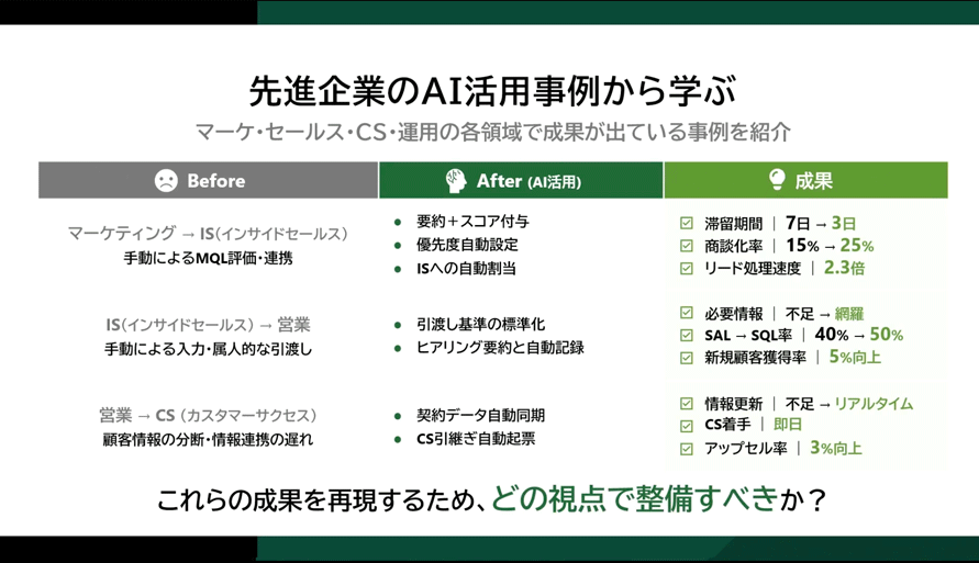 先進企業のAI活用事例の比較と成果
