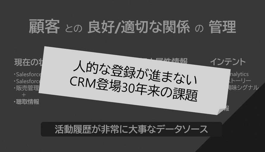 CRMで人的登録が進まない課題を示すスライド