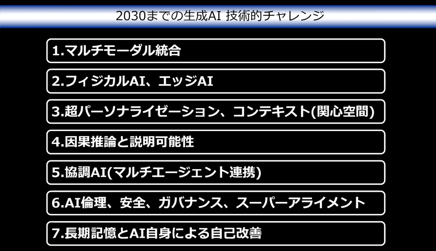 2030年までの生成AIの技術的チャレンジを示したリスト
